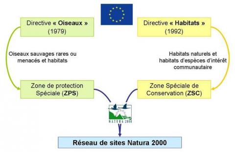 Réseau des sites Natura 2000